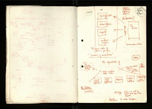 Notes and Drafts Spring 1974 (15) (US121/B/2/1/36) (click to see full size)