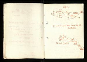 Notes and Drafts Spring 1974 (17) (US121/B/2/1/36) (click to see full size)
