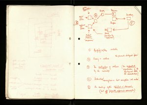 Notes and Drafts Spring 1974 (19) (US121/B/2/1/36) (click to see full size)