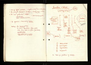 Notes and Drafts Spring 1974 (28) (US121/B/2/1/36) (click to see full size)