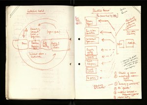 Notes and Drafts Spring 1974 (29) (US121/B/2/1/36) (click to see full size)