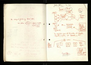 Notes and Drafts Spring 1974 (31) (US121/B/2/1/36) (click to see full size)