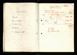 Notes and Drafts Spring 1974 (34) (US121/B/2/1/36) (click to see full size)