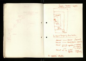 Notes and Drafts Spring 1974 (36) (US121/B/2/1/36) (click to see full size)