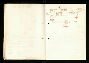 Notes and Drafts Spring 1974 (37) (US121/B/2/1/36) (click to see full size)