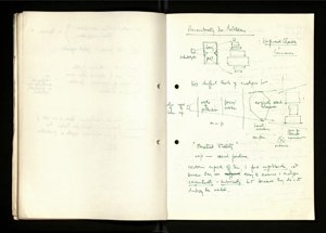 Notes and Drafts Spring 1974 (51) (US121/B/2/1/36) (click to see full size)