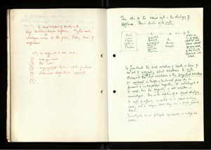 Notes and Drafts Spring 1974 (68) (US121/B/2/1/36) (click to see full size)