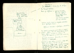 Notes and Drafts Spring 1974 (8) (US121/B/2/1/36) (click to see full size)