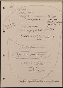 Cultural Identity (10) (US121/B/2/1/54) (click to see full size)
