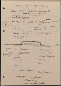 Cultural Identity (7) (US121/B/2/1/54) (click to see full size)