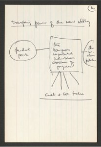 Intellectual and Middle-Class Responses to C19 Society (16) (US121/B/2/3/1) (click to see full size)