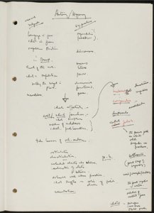 Ideology, Language, and Race (49) (US121/B/2/1/32) (click to see full size)