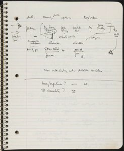 Representation and Ideology and The Subject (13) (US121/B/2/1/33) (click to see full size)
